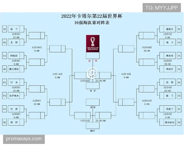 世界杯小组赛焦点战比赛结果将如何影响排名