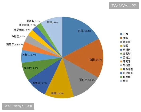 世界杯A组出线概率模型最新预测
